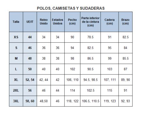 Measures