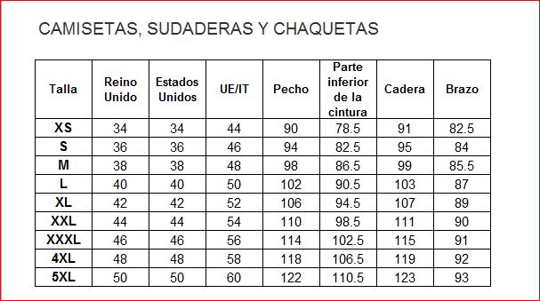 Measures