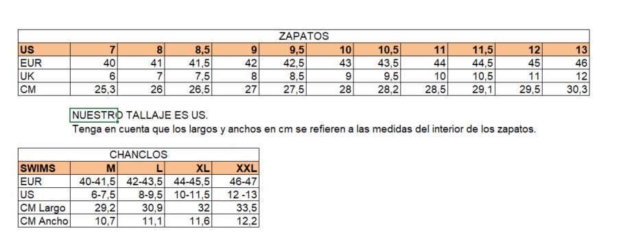 Measures