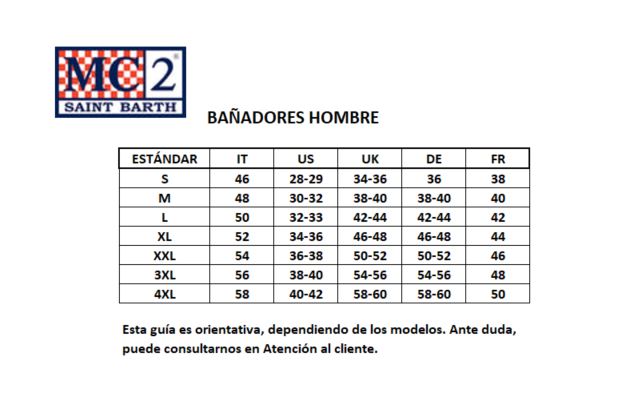 Measures