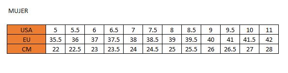 Measures