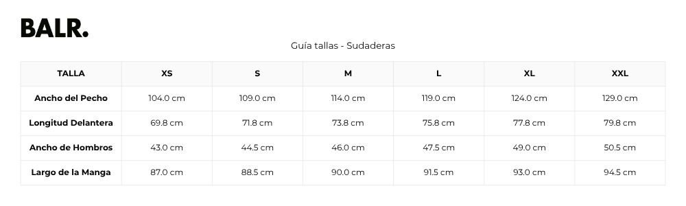 Measures