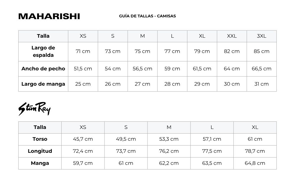 Measures