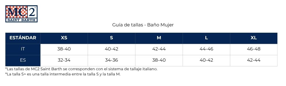 Measures
