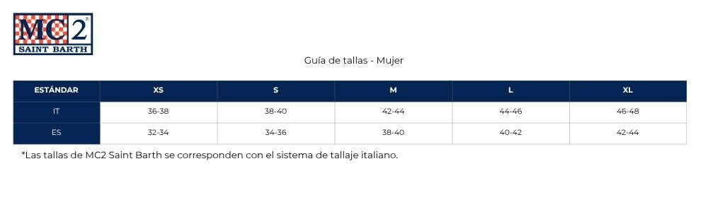 Measures