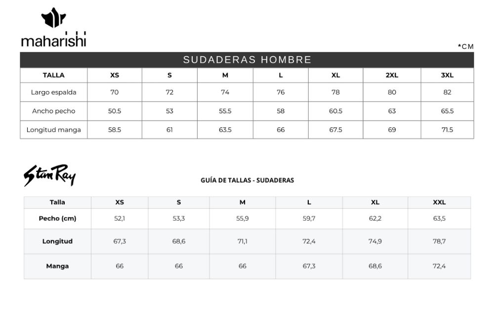 Measures